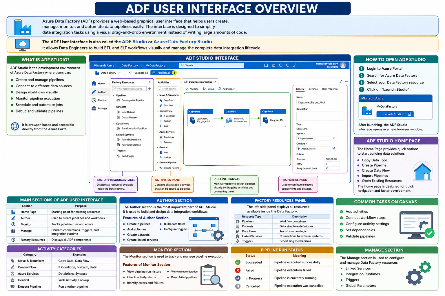 ADF User Interface Overview - HL